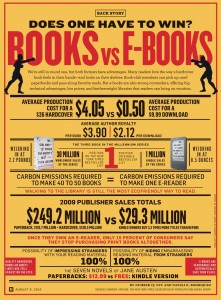 Books vs. Ebooks